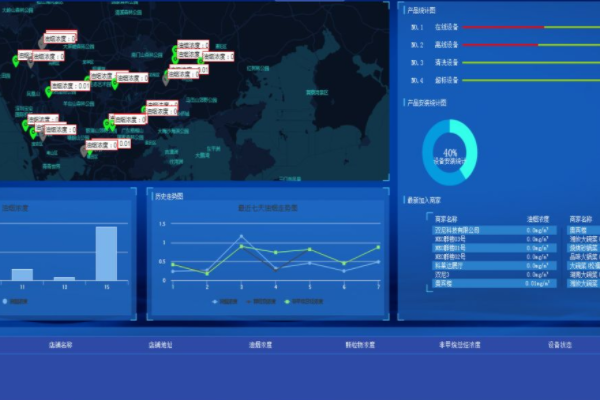 優(yōu)質(zhì)服務的在線監(jiān)測